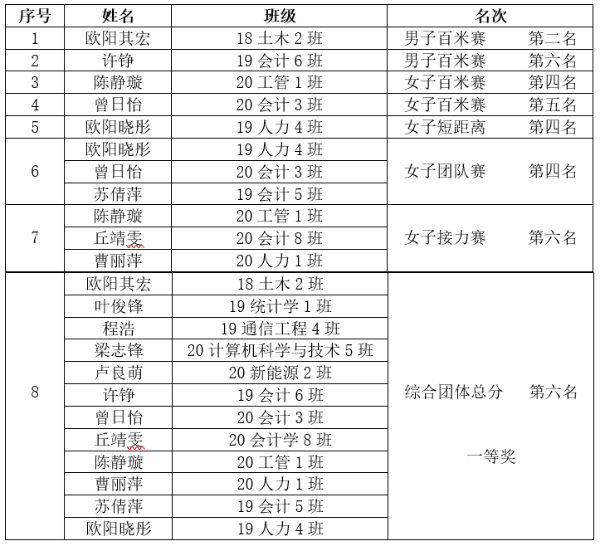 bevictor伟德